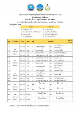 โปรแกรมผลการแข่งขันฟุตบอลเยาวชนประจำจังหวัดเลย ประจำปี 2568 อำเภอเมืองเลย จังหวัดเลย รุ่นอายุไม่เกิน 12 ปี