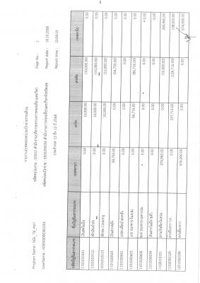 รายงานงบทดลองประจำเดือนกันยายน 2568