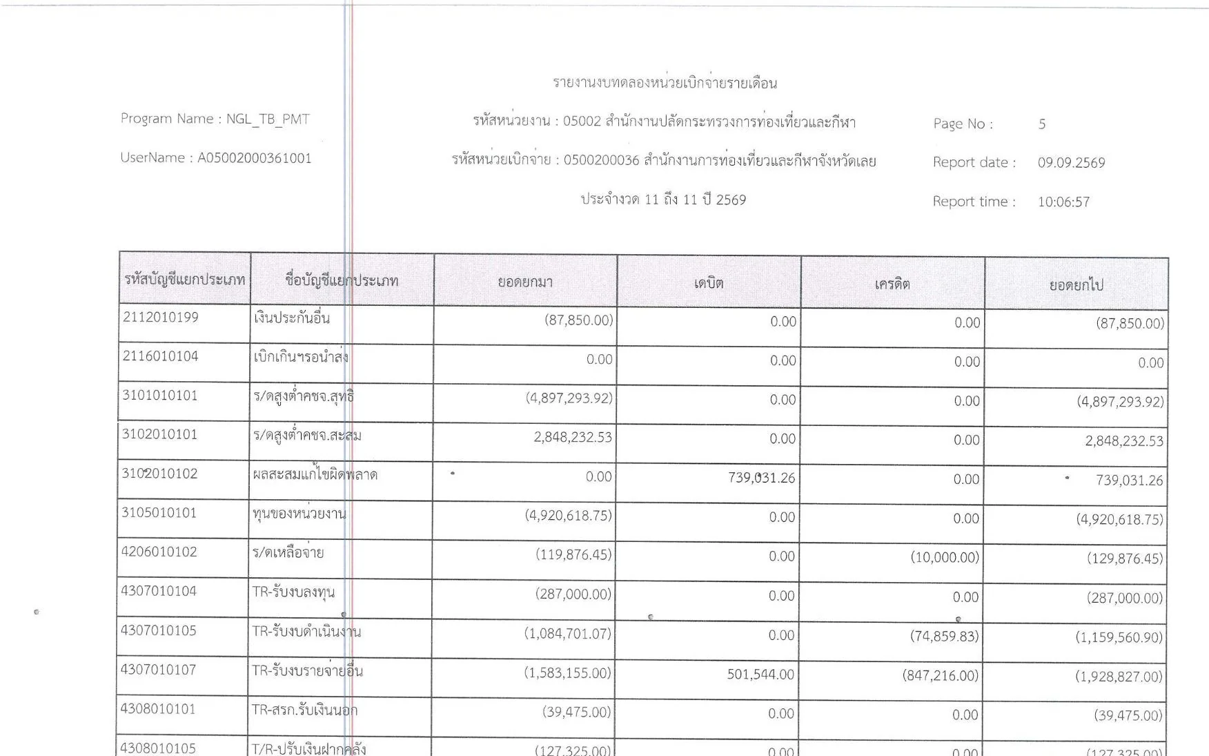 รายงานงบทดลองประจำเดือน สิงหาคม 2569