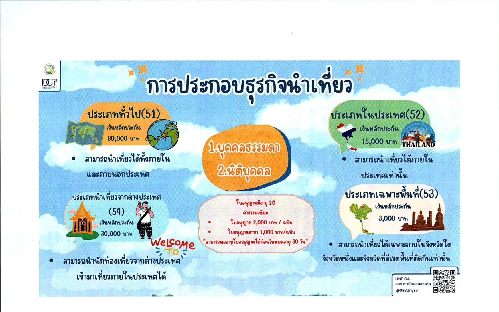 ประชาสัมพันธ์การจดทะเบียนธุรกิจนำเที่ยว มัคคุเทศก์ และผู้นำเที่ยว