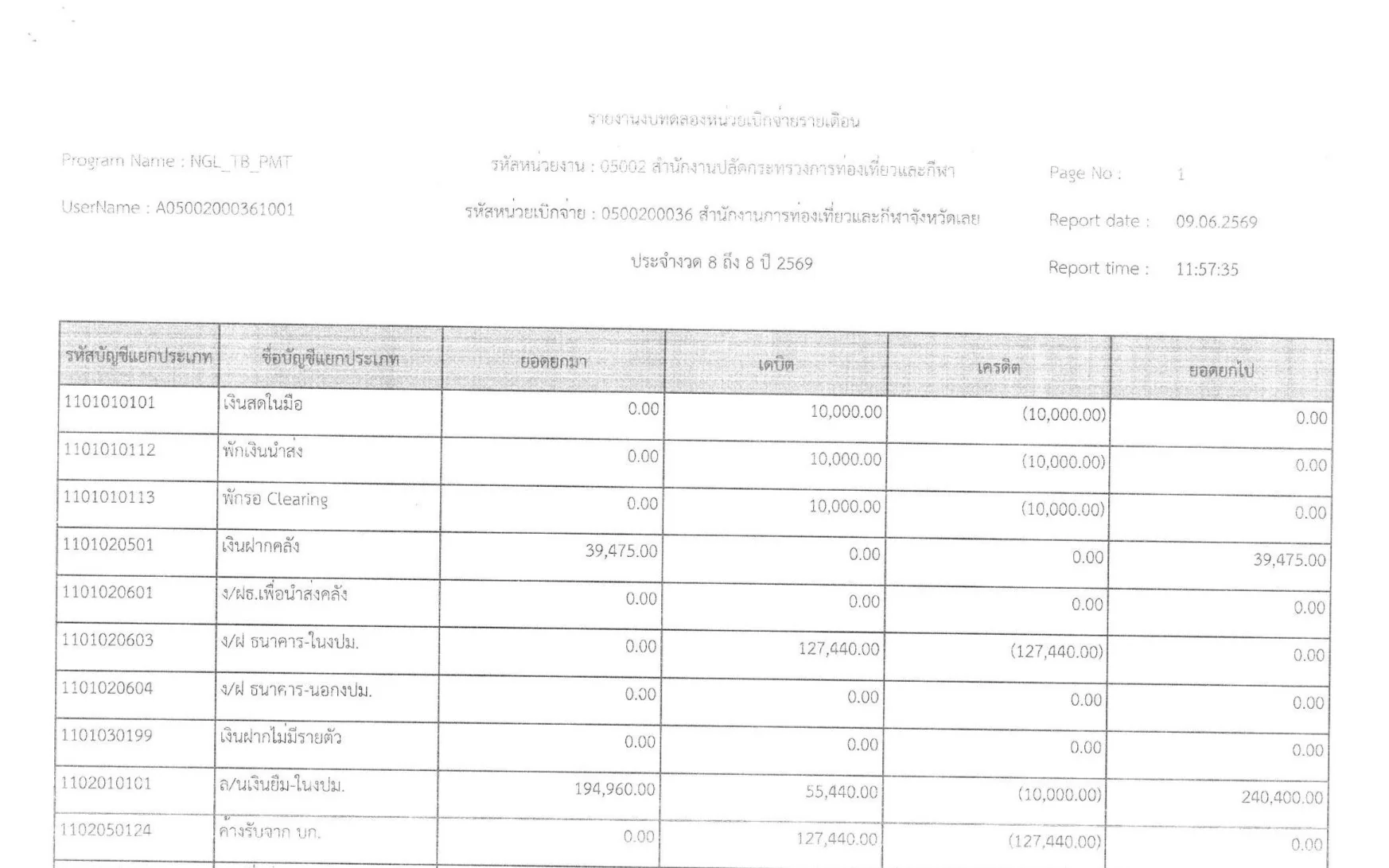รายงานประจำเดือนพฤษภาคม 2569